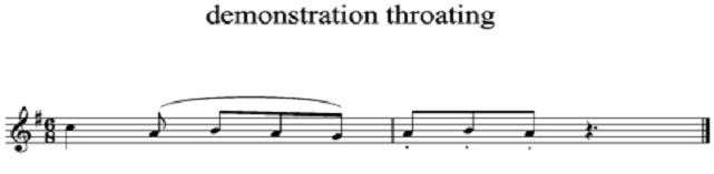 throating